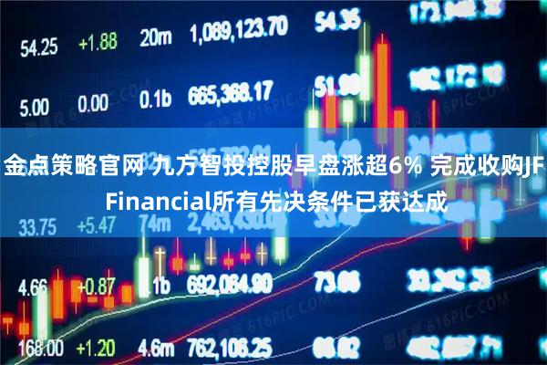 金点策略官网 九方智投控股早盘涨超6% 完成收购JF Financial所有先决条件已获达成
